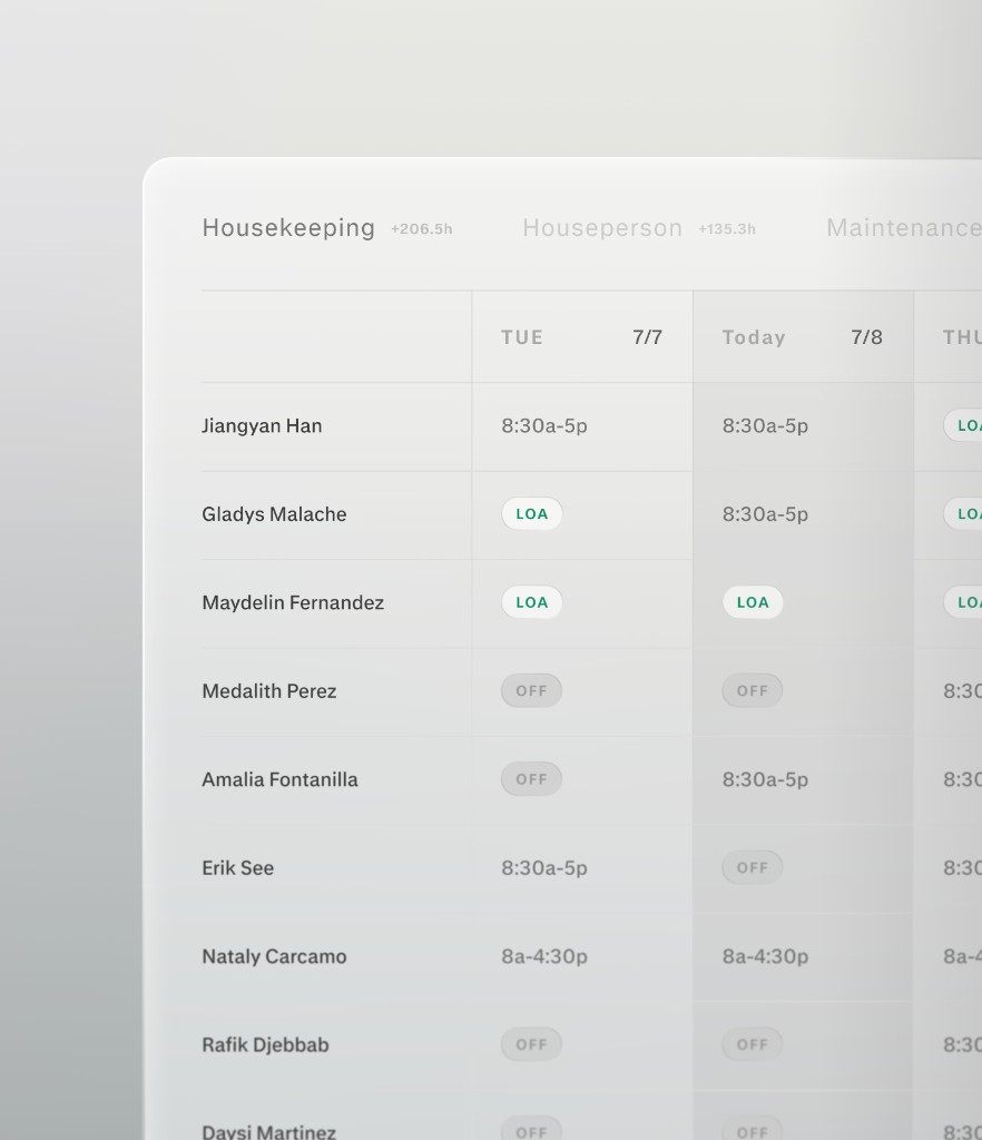 Planificación de personal con IA